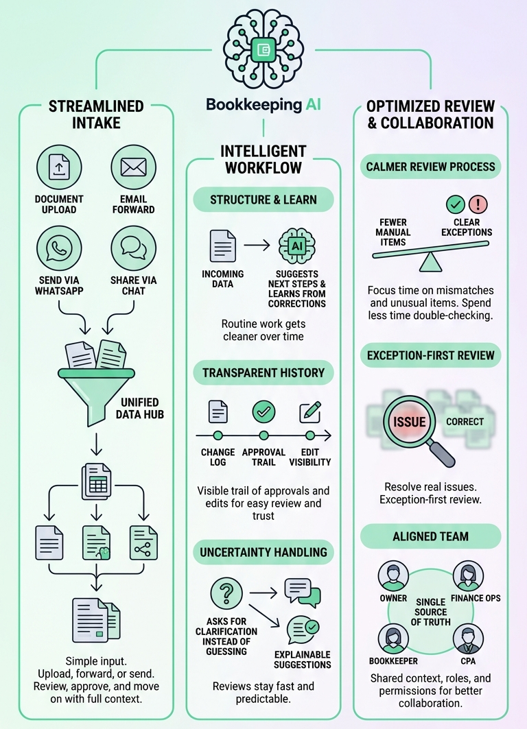 Workflow Collaboration